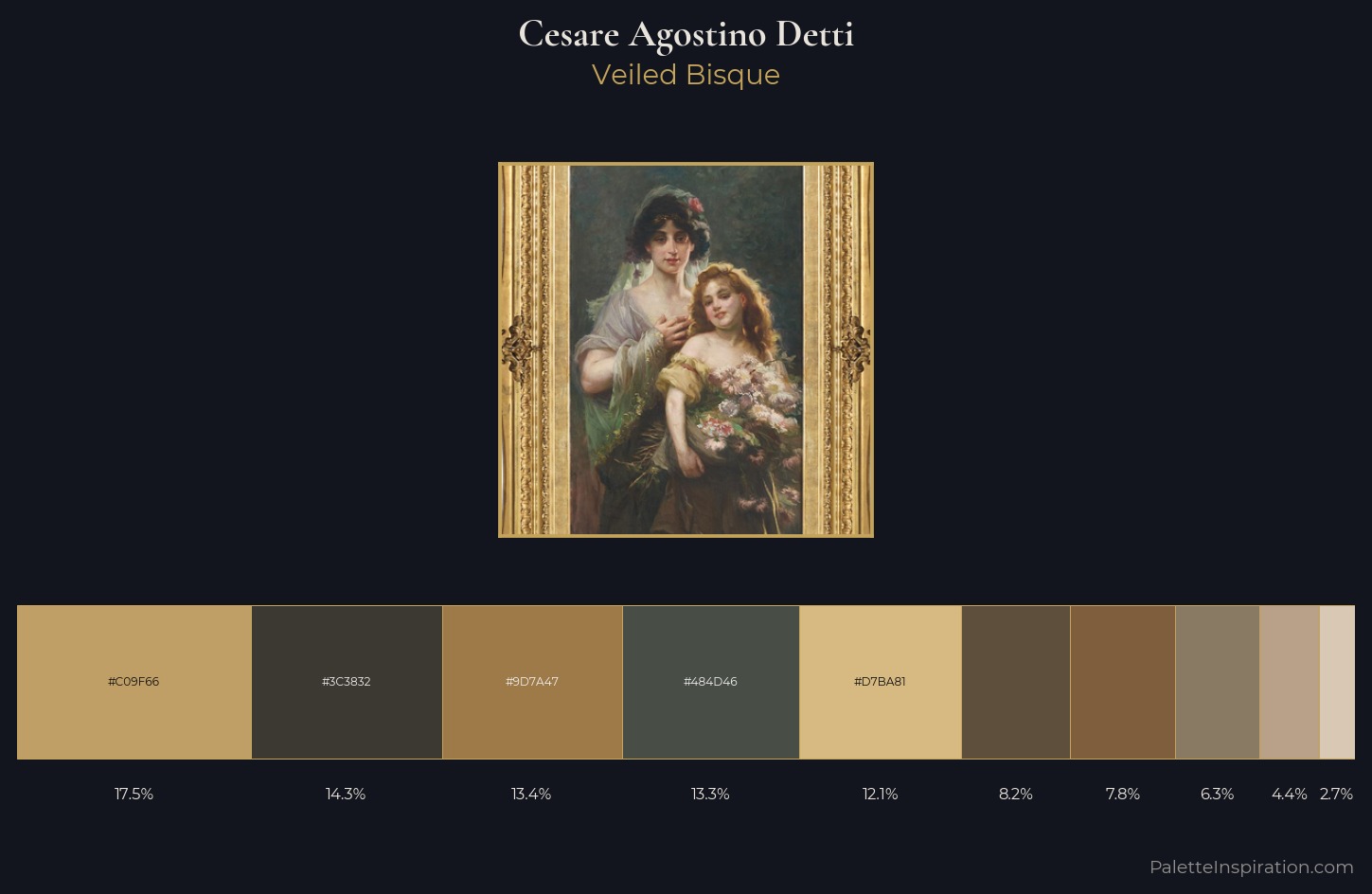 Cesare Agostino Detti Palette 1 — Veiled Bisque