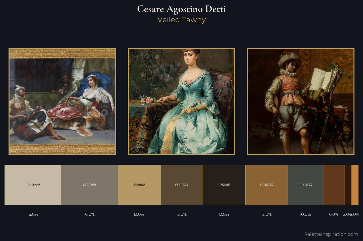 Cesare Agostino Detti Master Palette