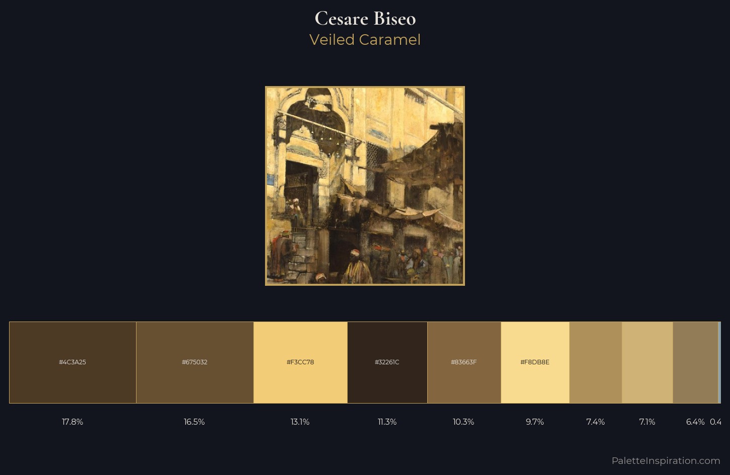 Cesare Biseo Palette 3 — Veiled Caramel
