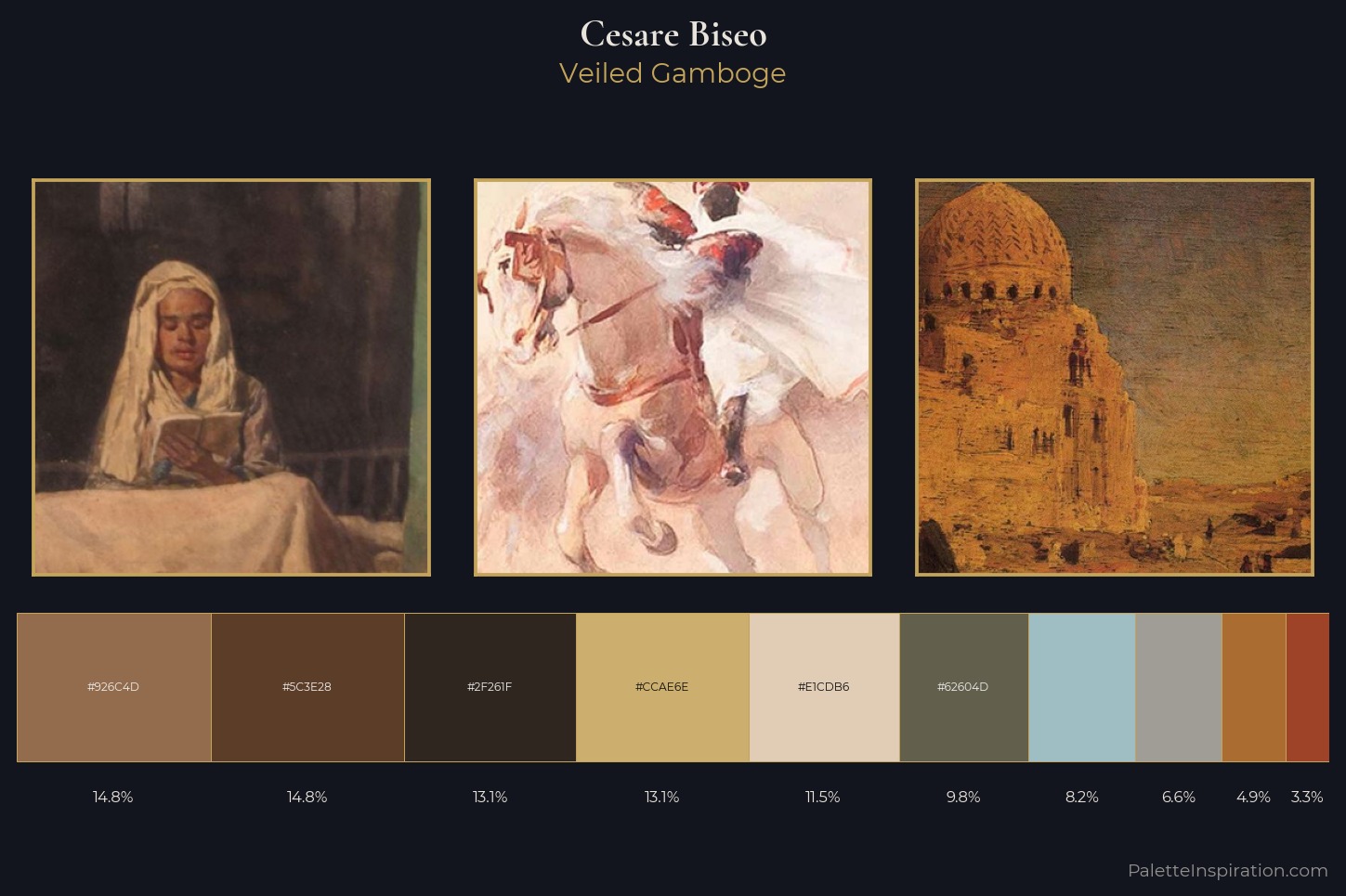 Cesare Biseo Master Palette — Veiled Gamboge