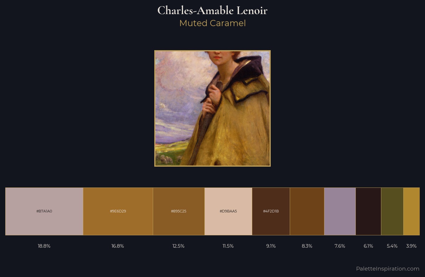 Charles-Amable Lenoir Palette 4 — Muted Caramel