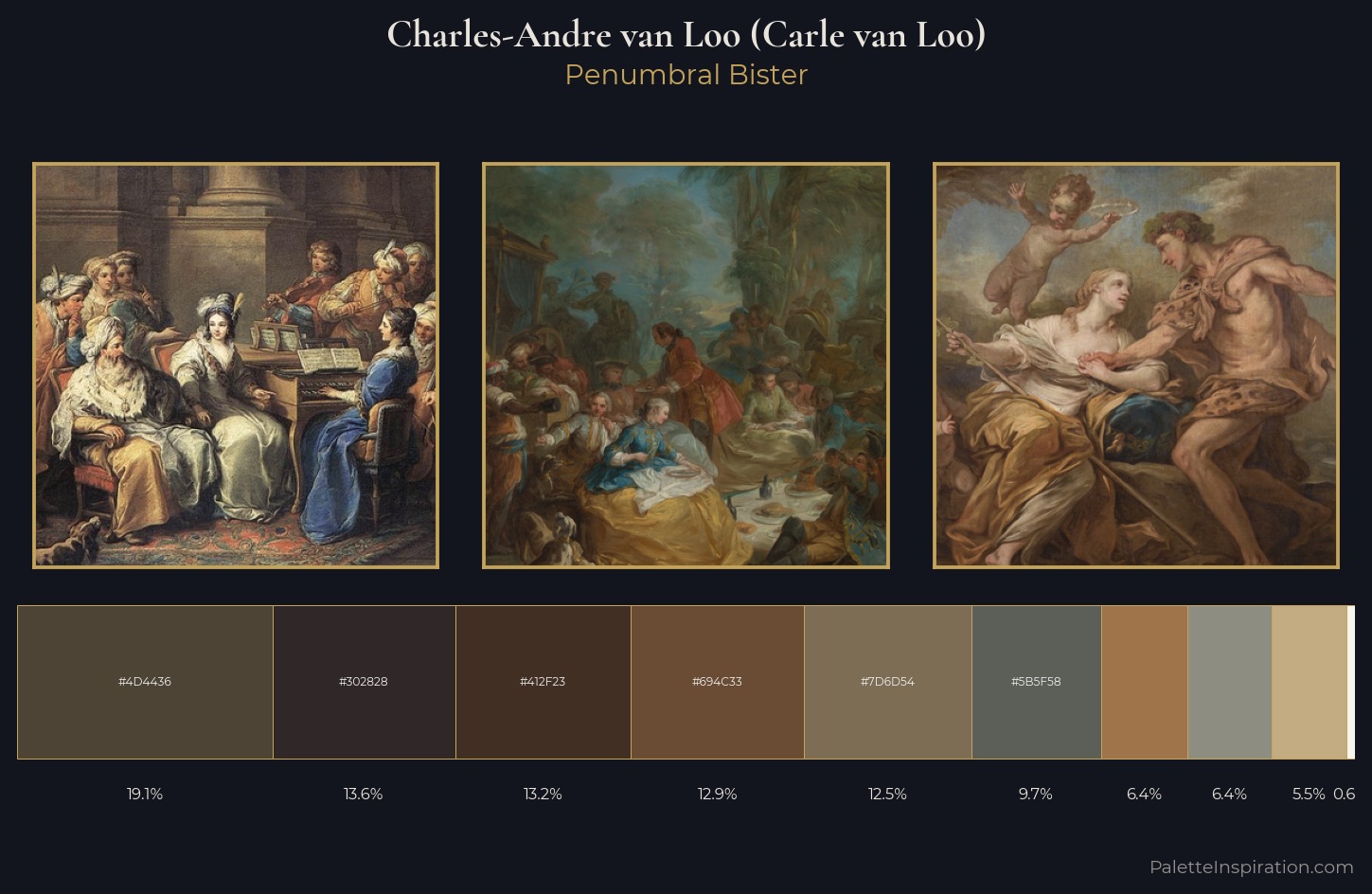 Charles-Andre van Loo (Carle van Loo) Palette 2 — Penumbral Bister