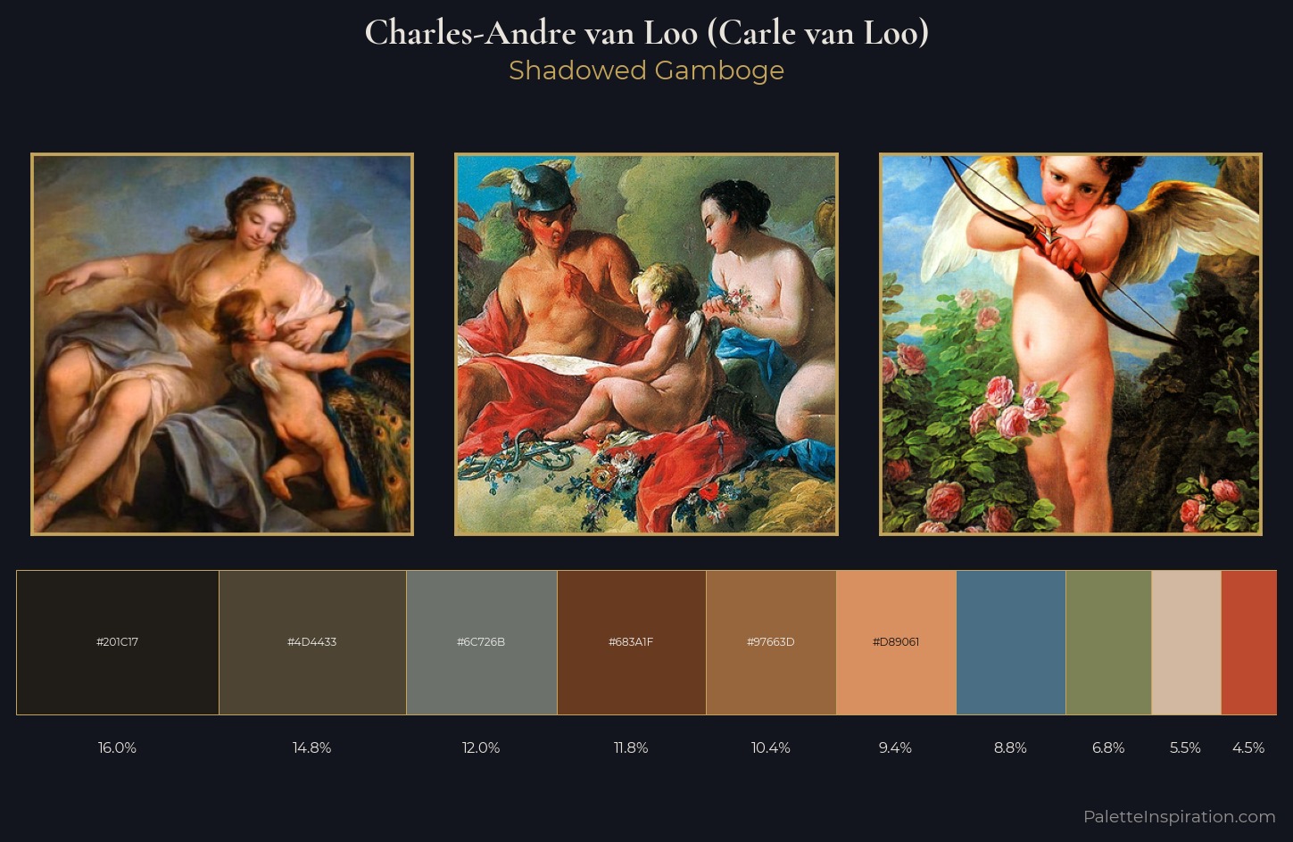 Charles-Andre van Loo (Carle van Loo) Palette 5 — Shadowed Gamboge