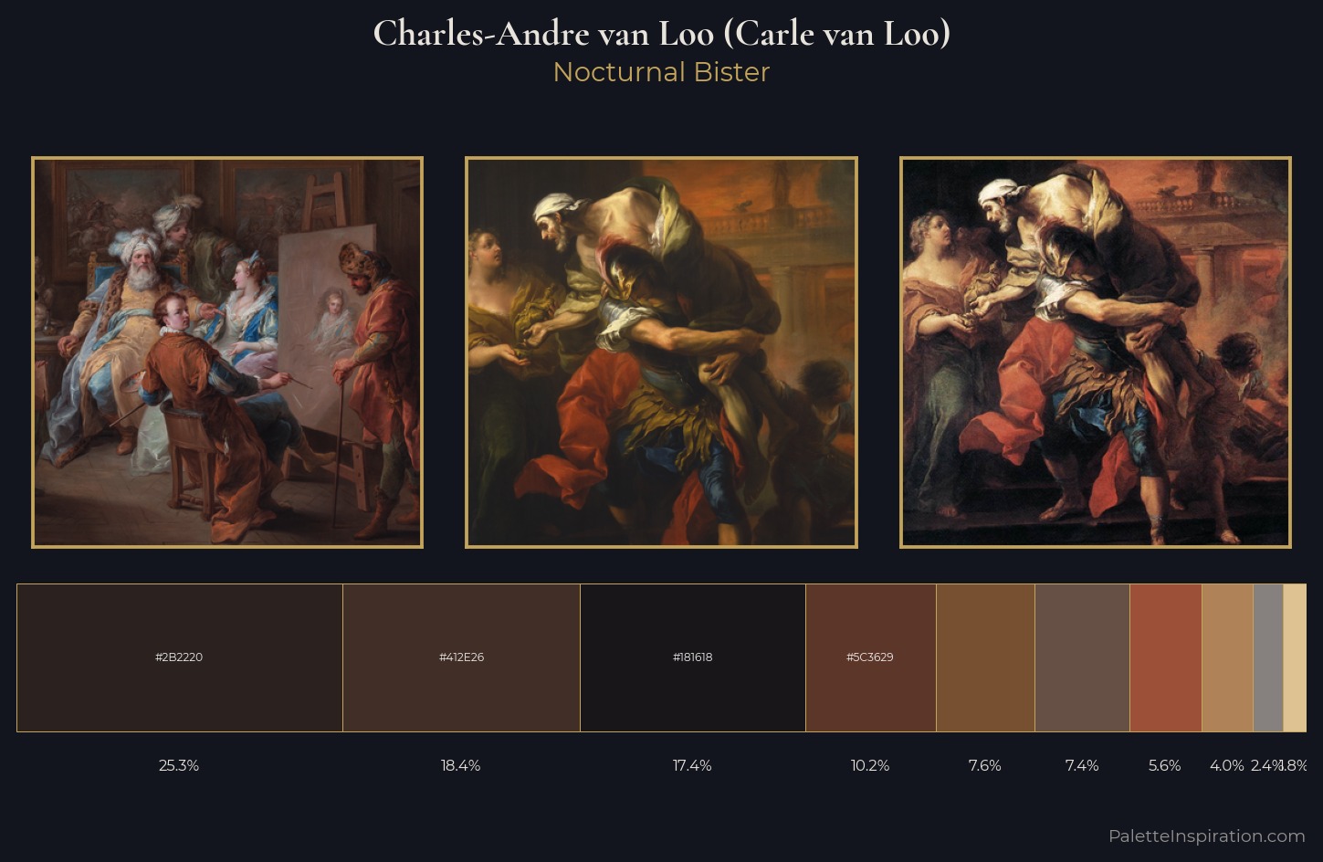Charles-Andre van Loo (Carle van Loo) Palette 9 — Nocturnal Bister