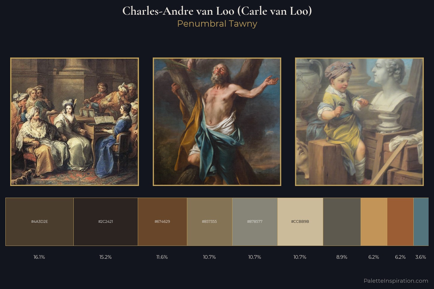 Charles-Andre van Loo (Carle van Loo) Master Palette