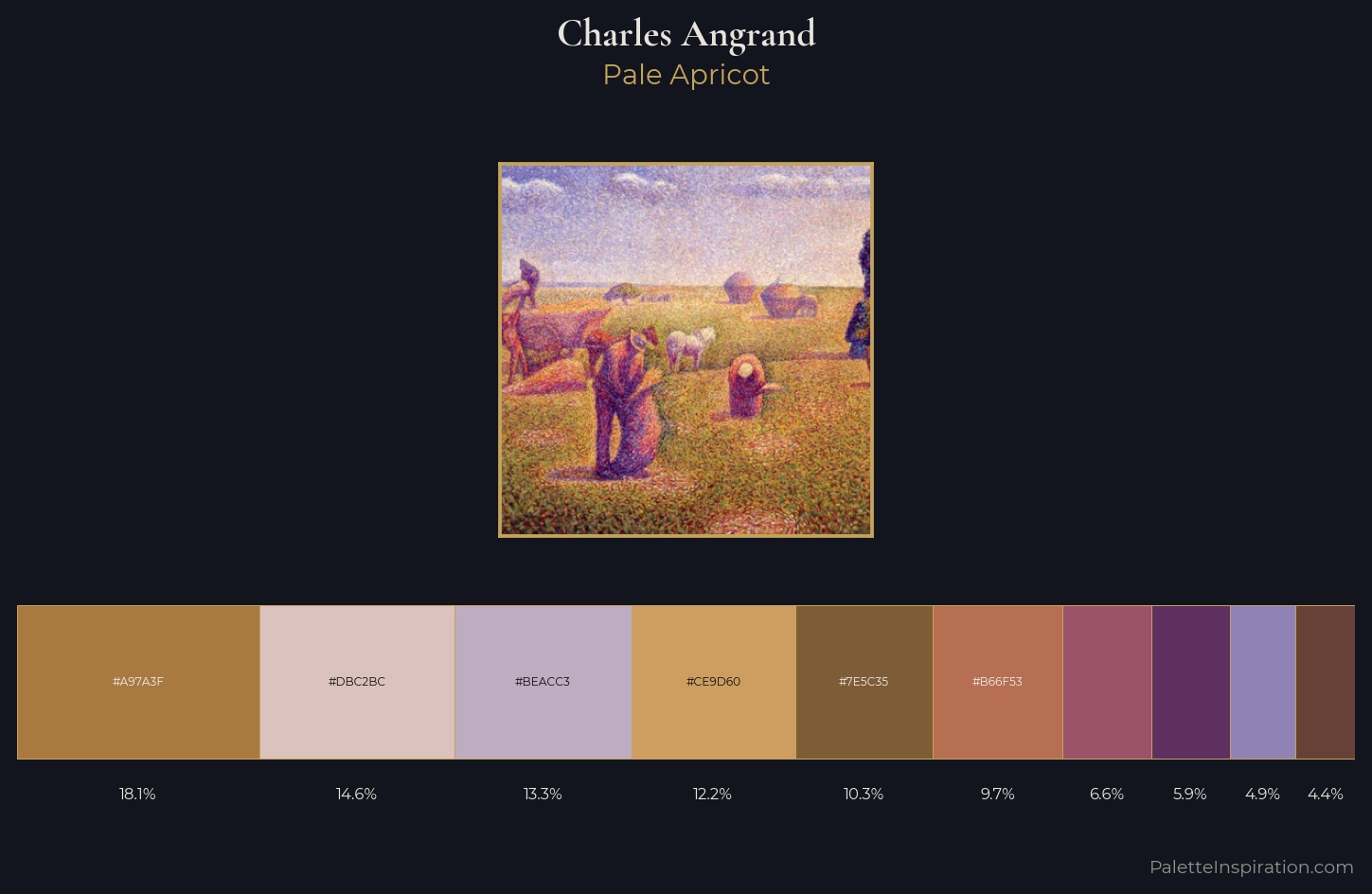 Charles Angrand Palette 4 — Pale Apricot