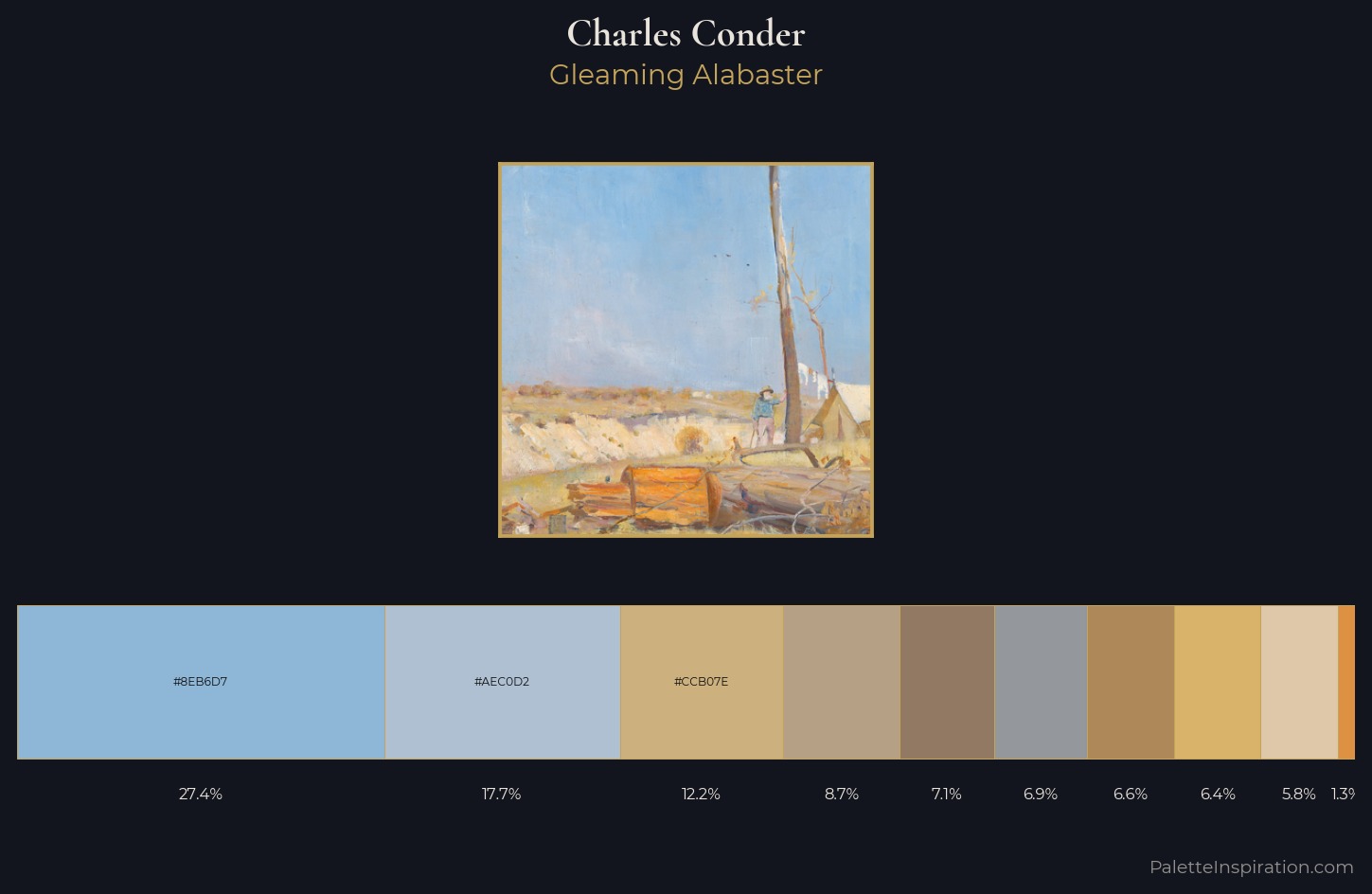 Charles Conder Palette 1 — Gleaming Alabaster
