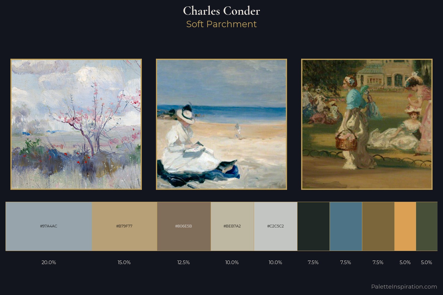 Charles Conder Master Palette