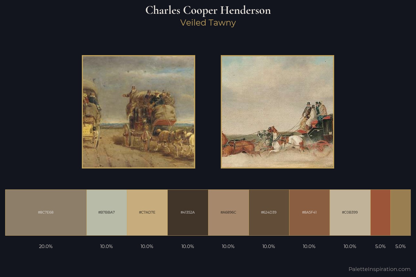 Charles Cooper Henderson Master Palette