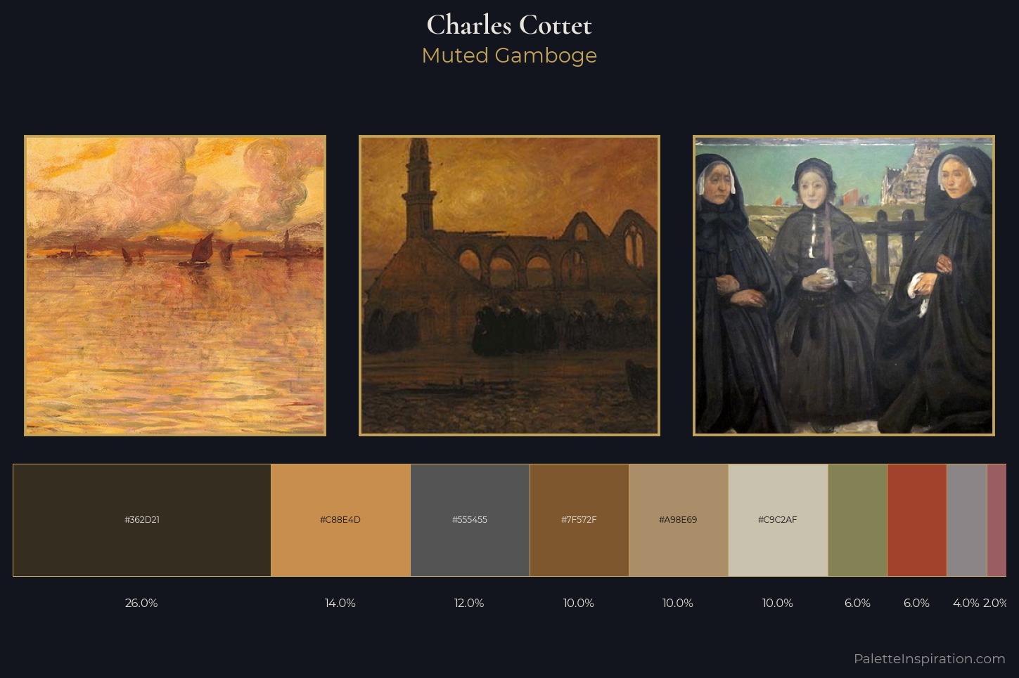 Charles Cottet Master Palette
