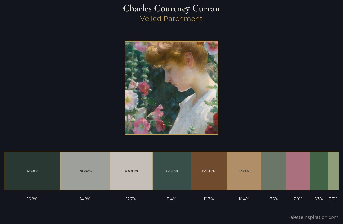 Charles Courtney Curran Palette 2 — Veiled Parchment
