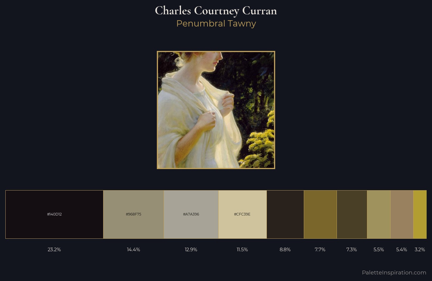 Charles Courtney Curran Palette 3 — Penumbral Tawny