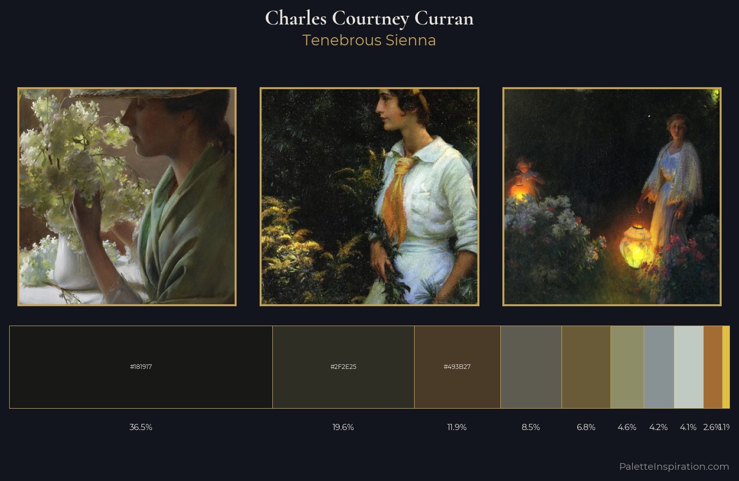 Charles Courtney Curran Palette 4 — Tenebrous Sienna