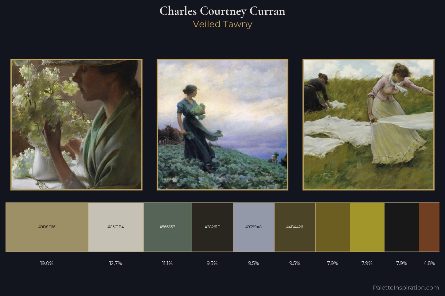 Charles Courtney Curran Master Palette — Veiled Tawny