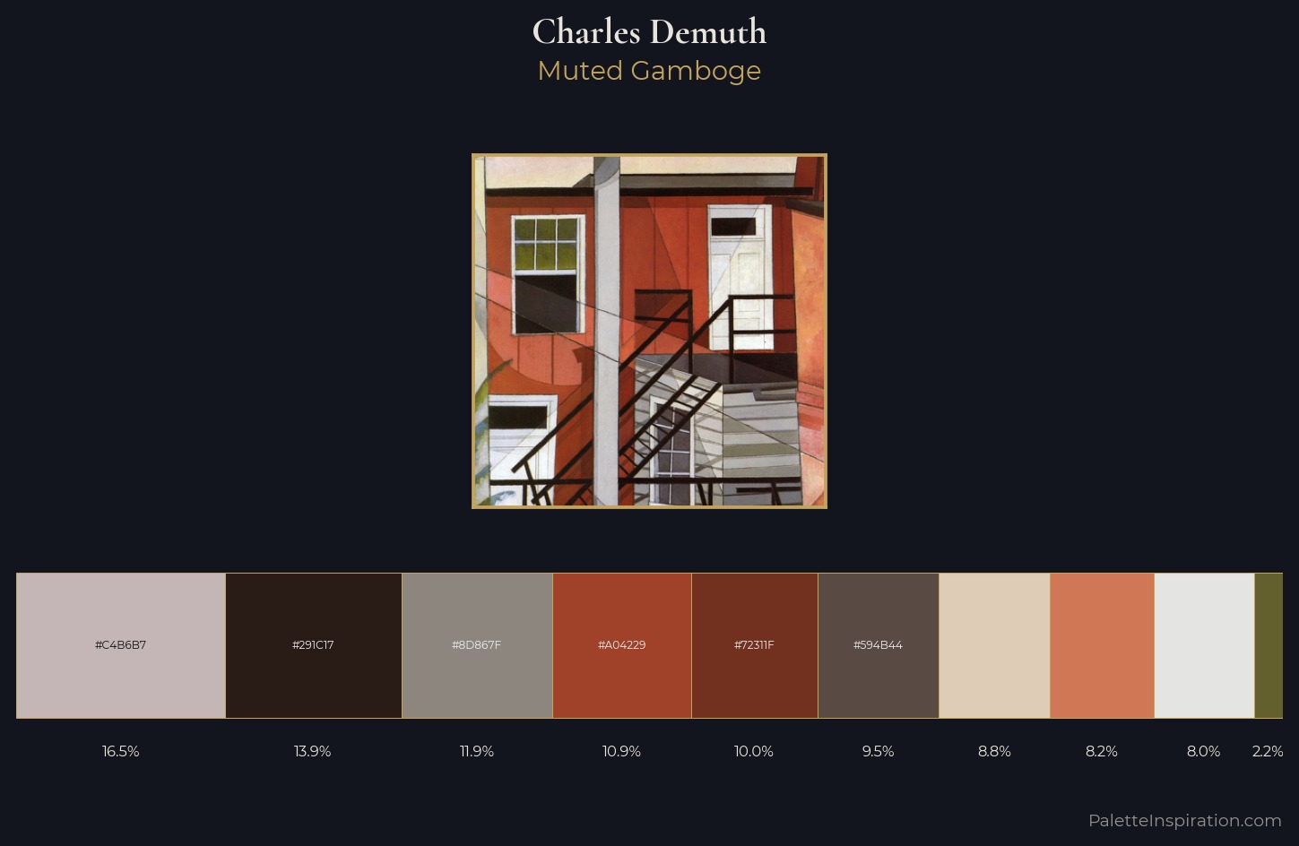 Charles Demuth Palette 5 — Muted Gamboge