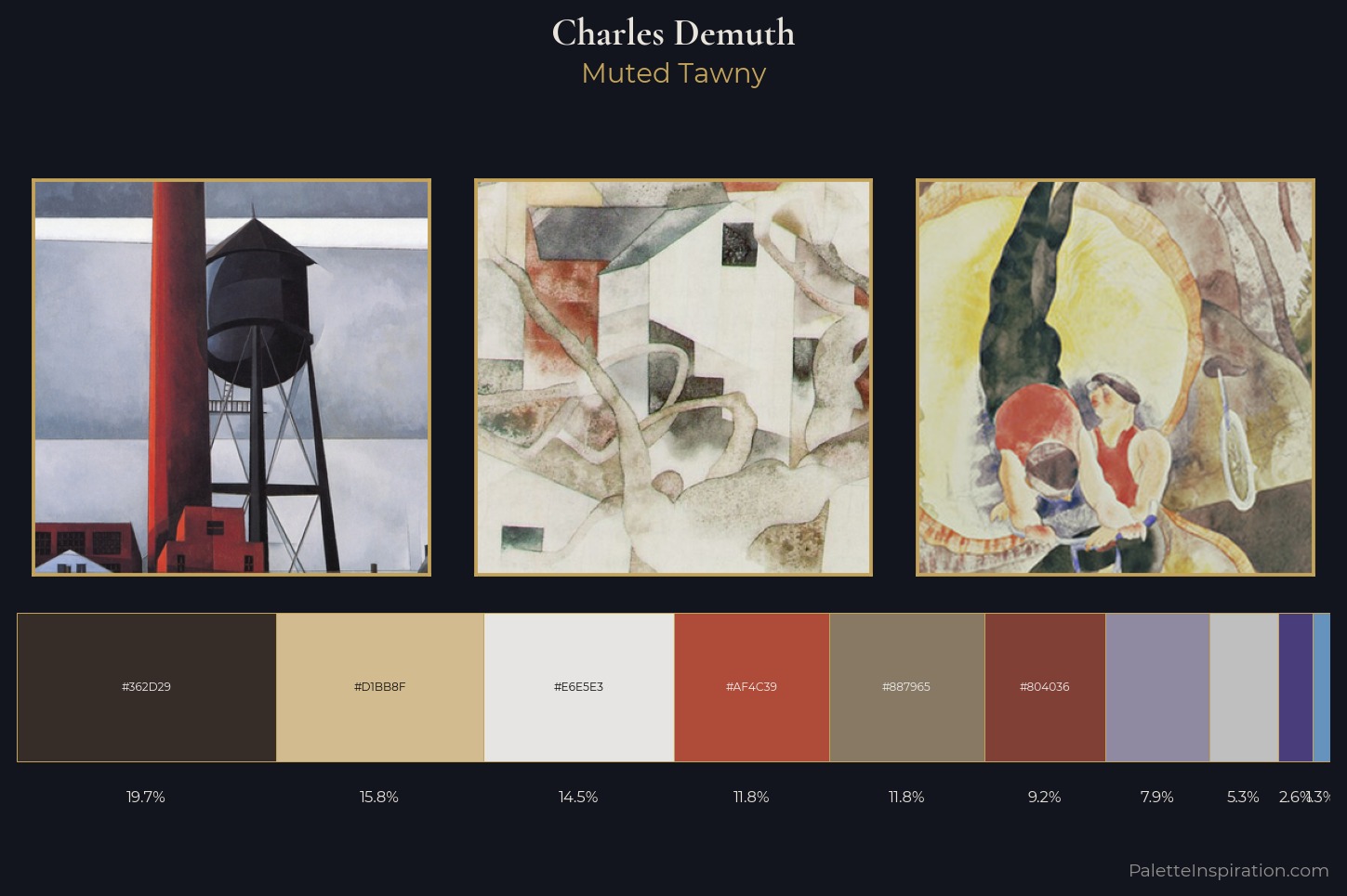 Charles Demuth Master Palette