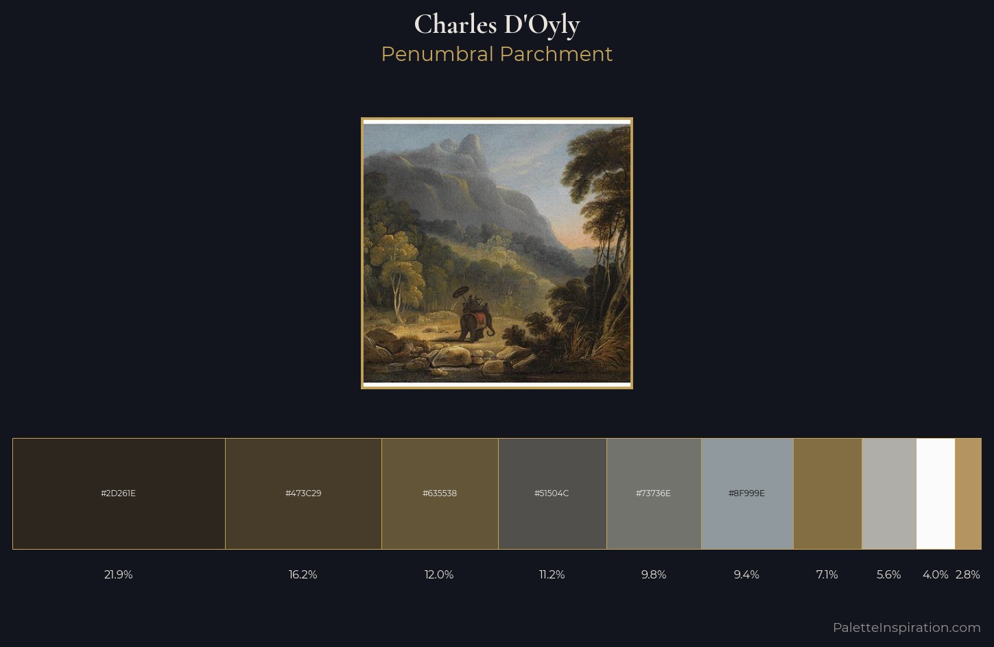 Charles D'Oyly Palette 3 — Penumbral Parchment