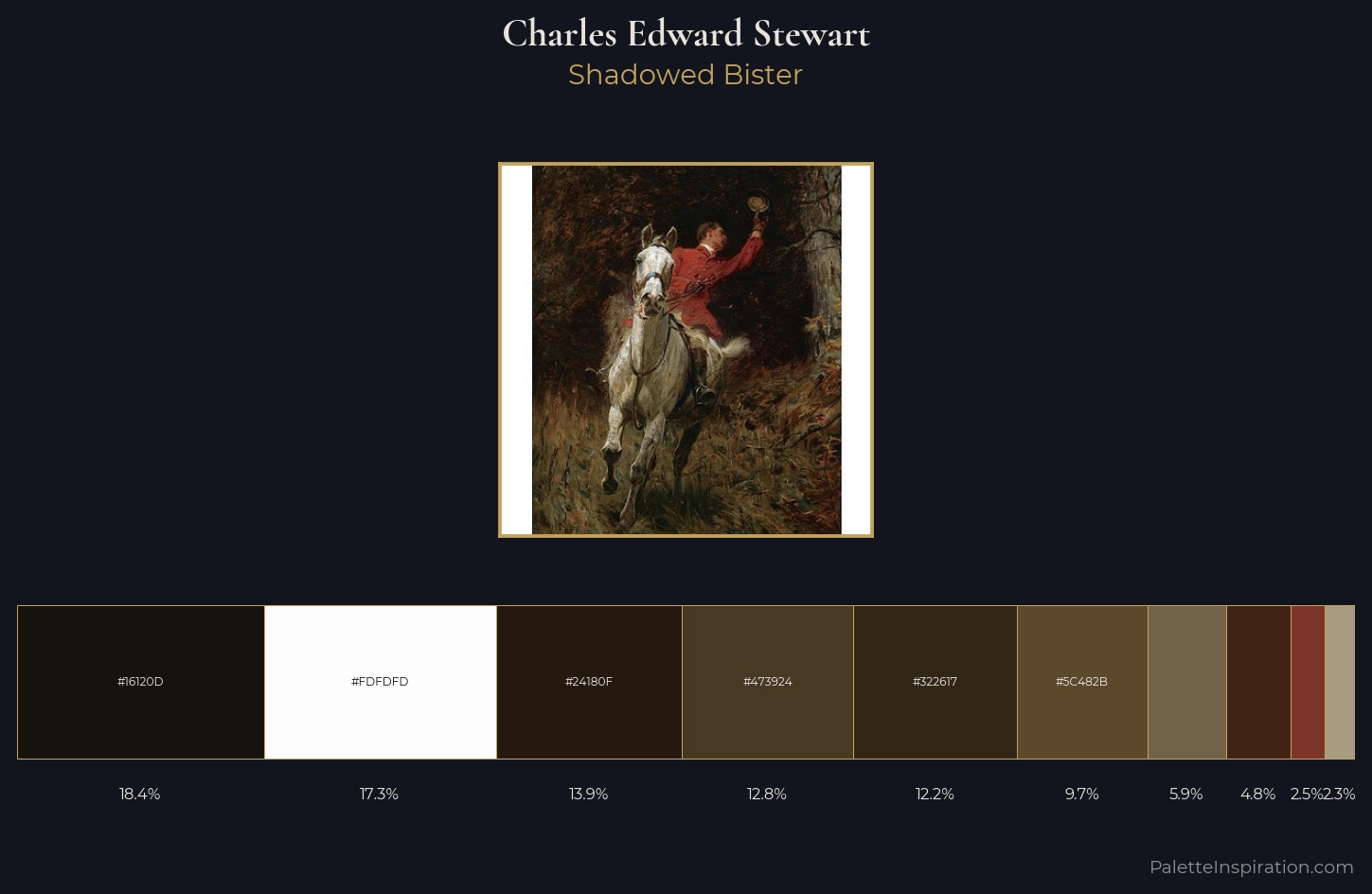 Charles Edward Stewart Palette 2 — Shadowed Bister