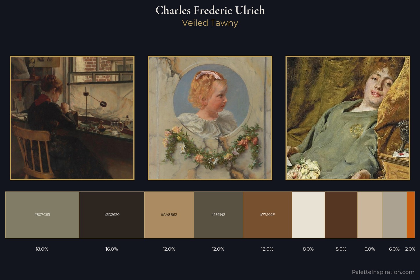 Charles Frederic Ulrich Master Palette