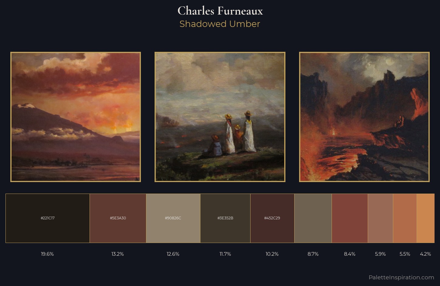 Charles Furneaux Palette 4 — Shadowed Umber