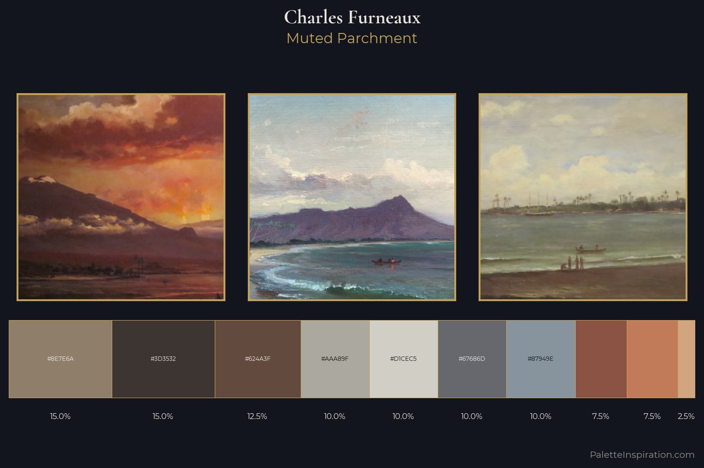 Charles Furneaux Master Palette