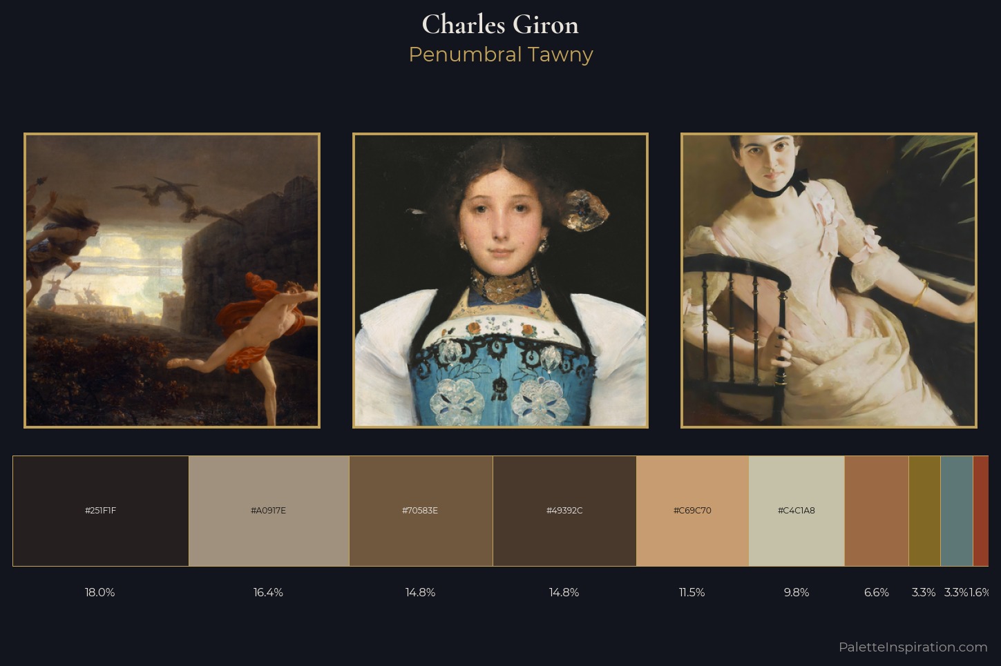 Charles Giron Master Palette
