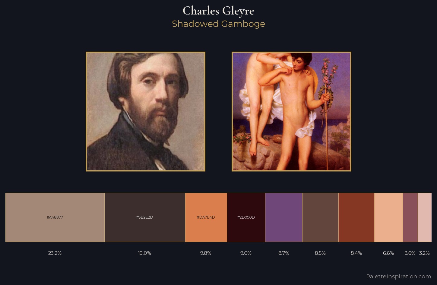 Charles Gleyre Palette 4 — Shadowed Gamboge