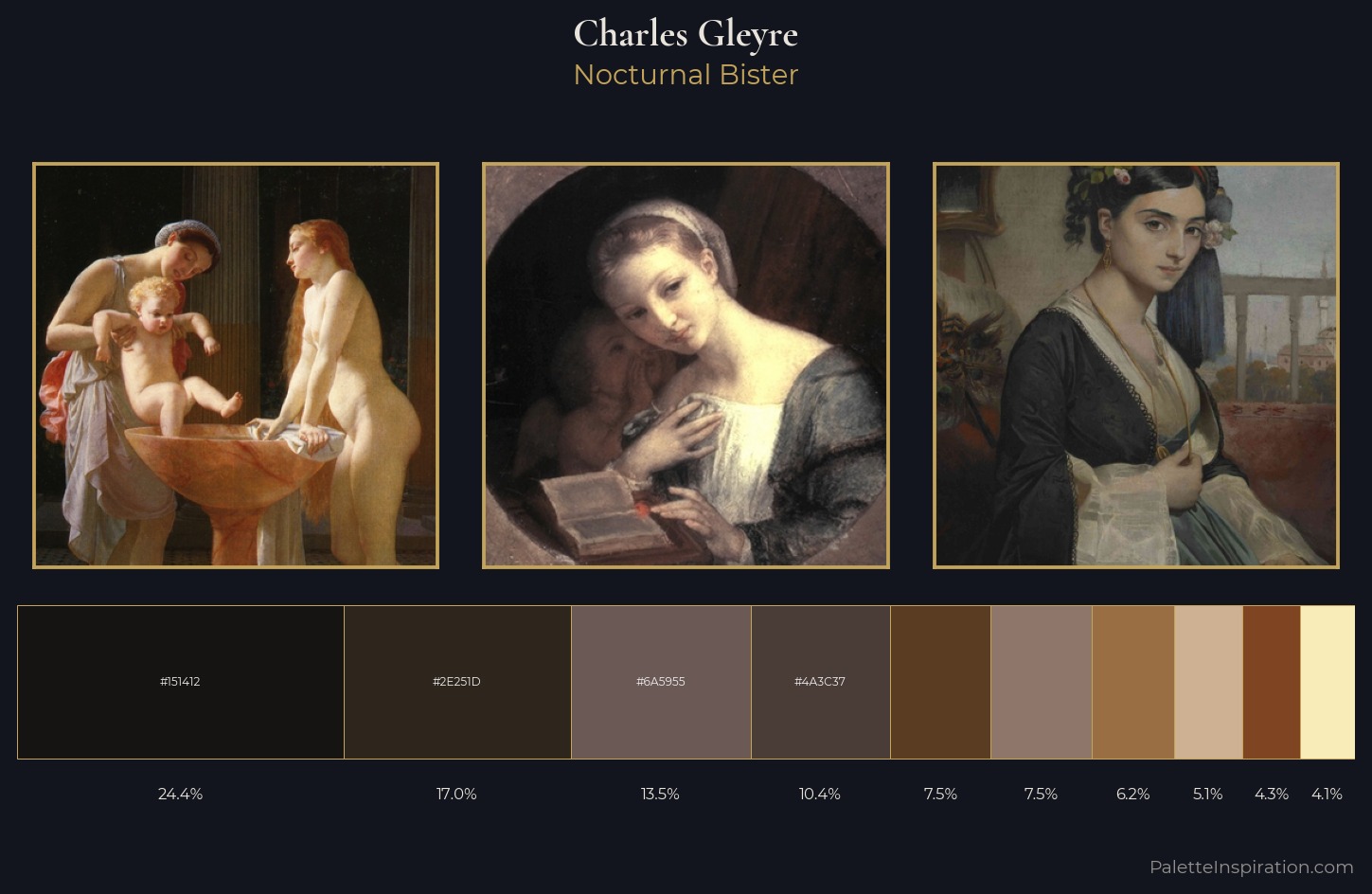 Charles Gleyre Palette 6 — Nocturnal Bister