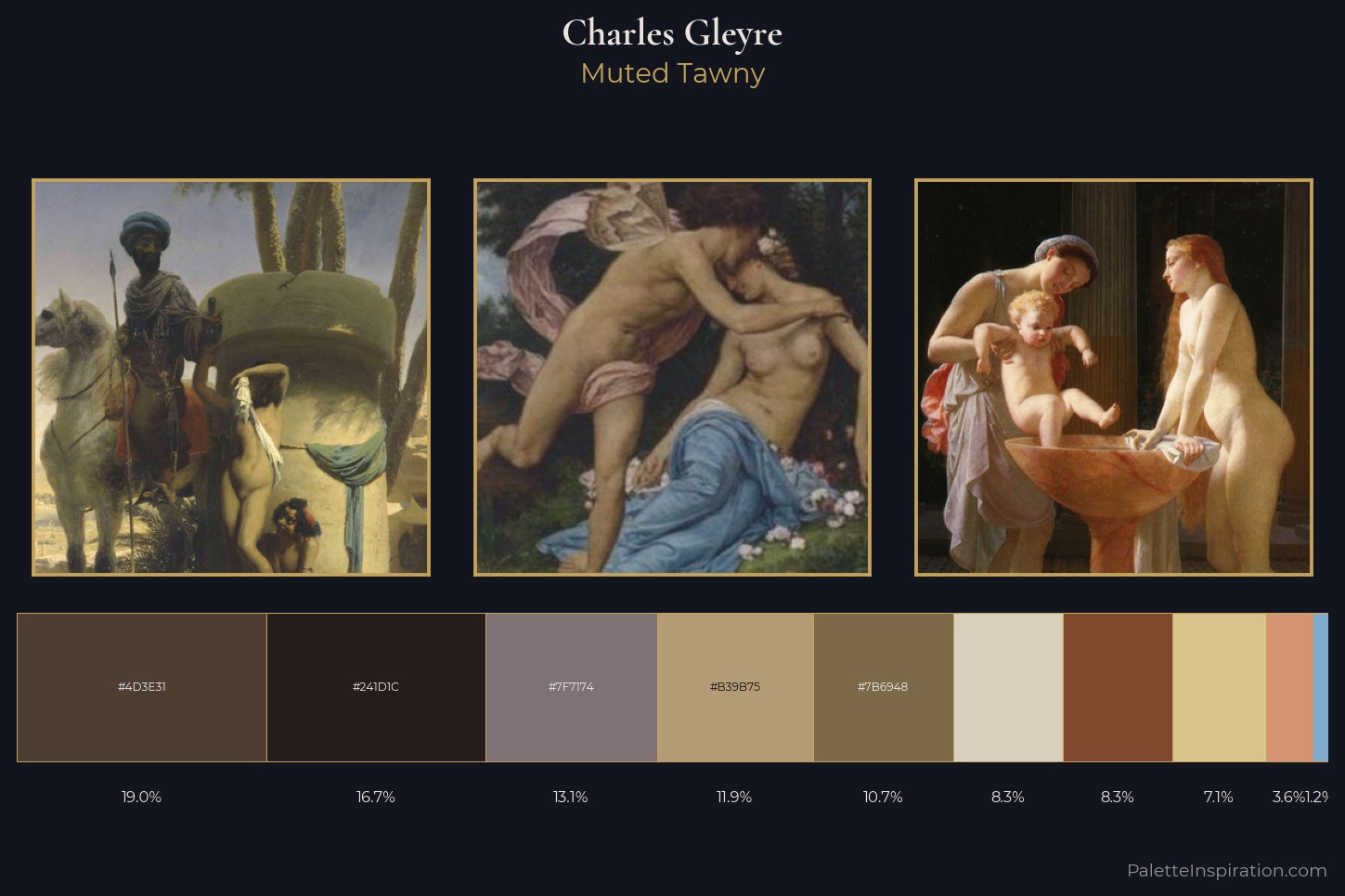 Charles Gleyre Master Palette