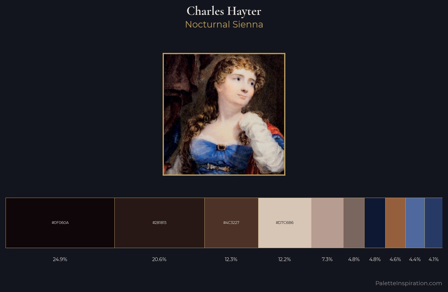 Charles Hayter Palette 1 — Nocturnal Sienna