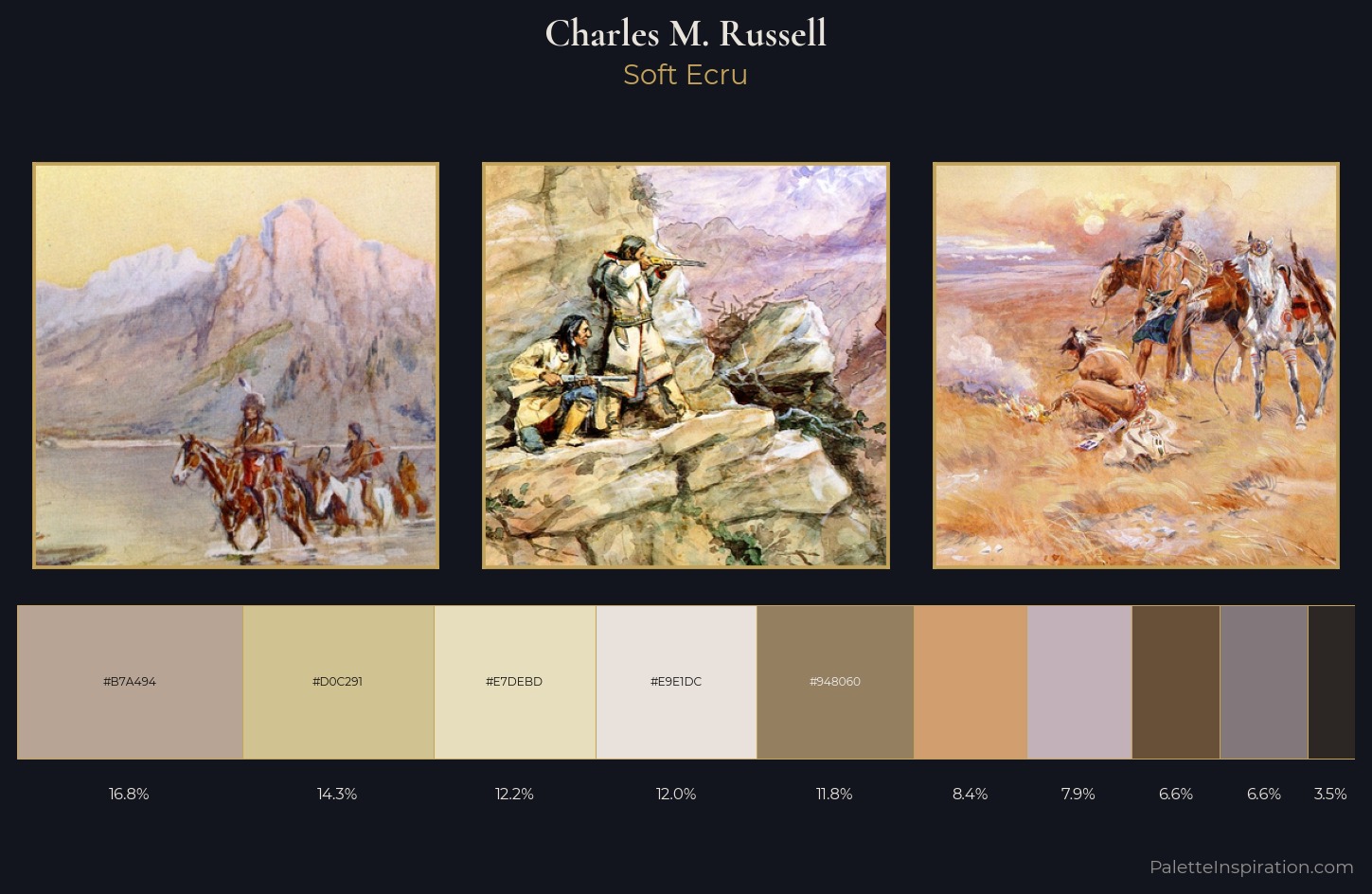 Charles M. Russell Palette 3 — Soft Ecru
