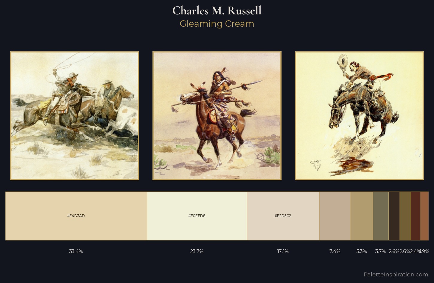 Charles M. Russell Palette 6 — Gleaming Cream