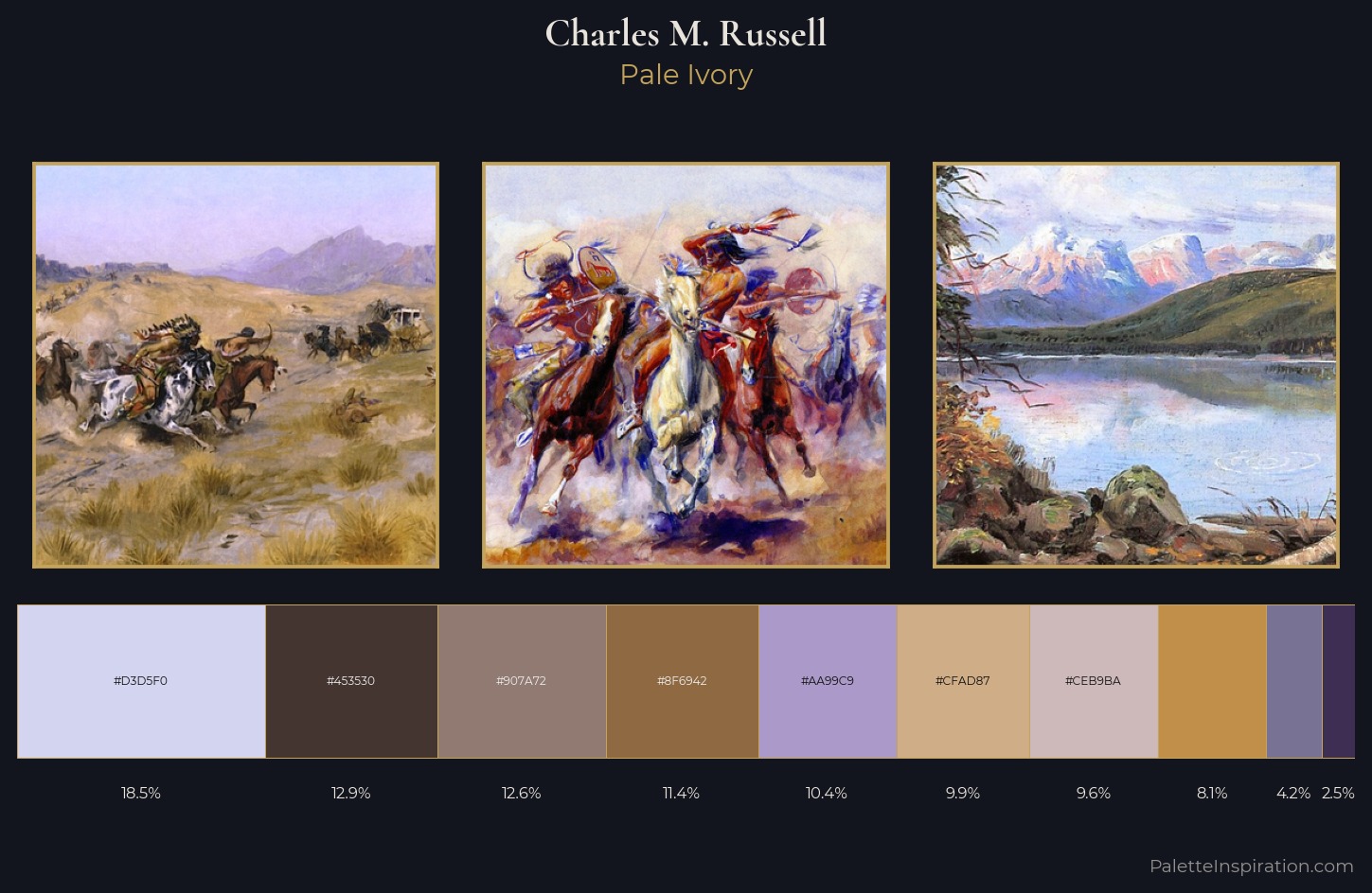 Charles M. Russell Palette 8 — Pale Ivory