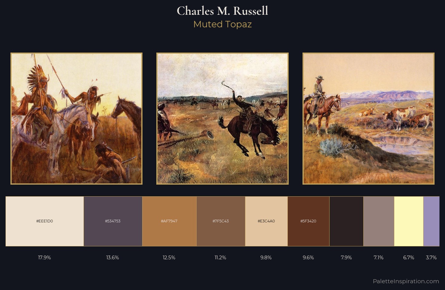 Charles M. Russell Palette 9 — Muted Topaz