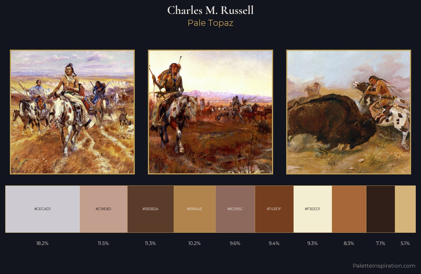 Charles M. Russell Palette 10 — Pale Topaz