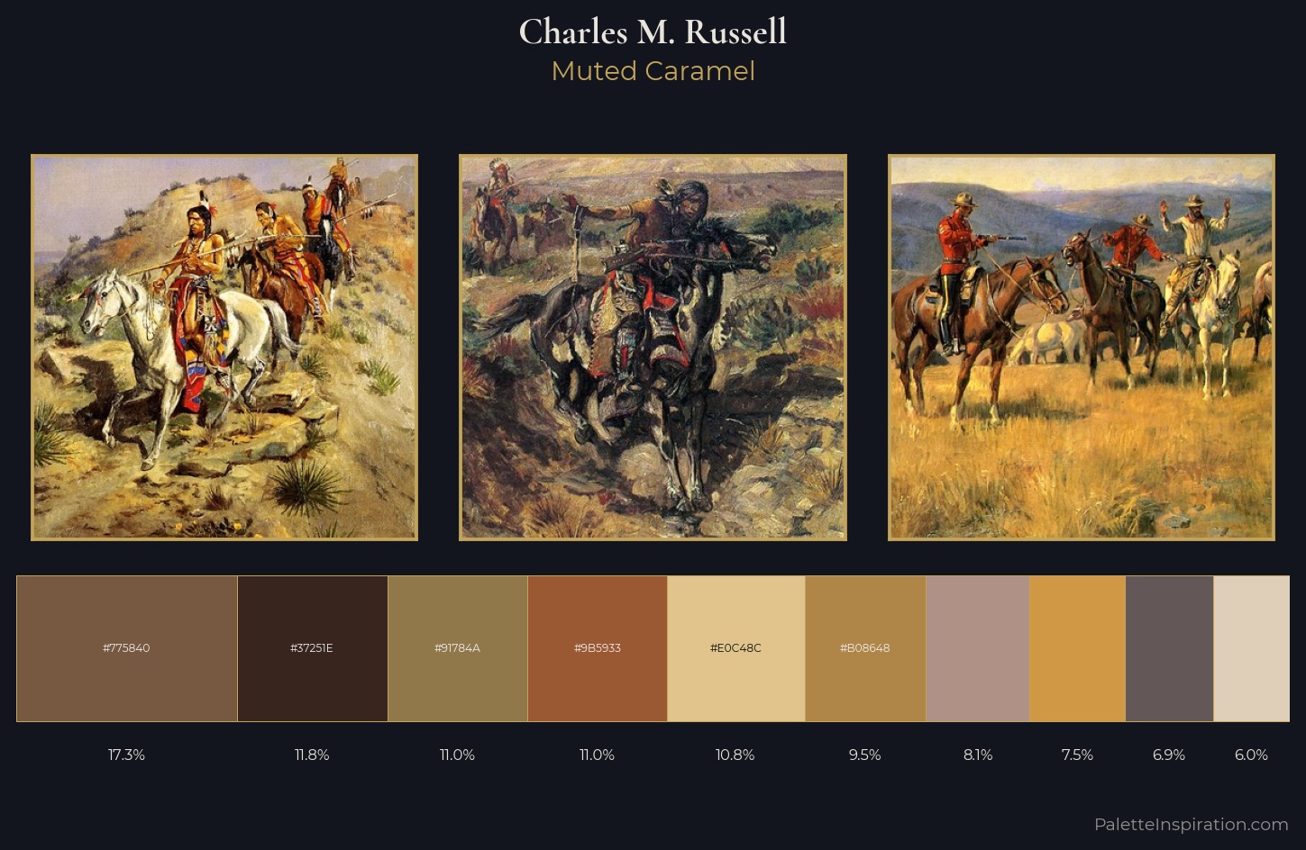 Charles M. Russell Palette 11 — Muted Caramel