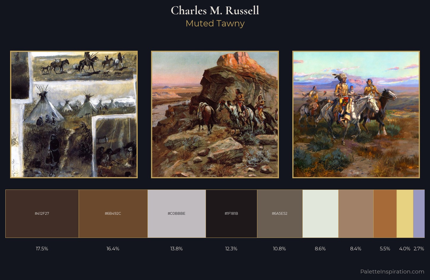 Charles M. Russell Palette 13 — Muted Tawny