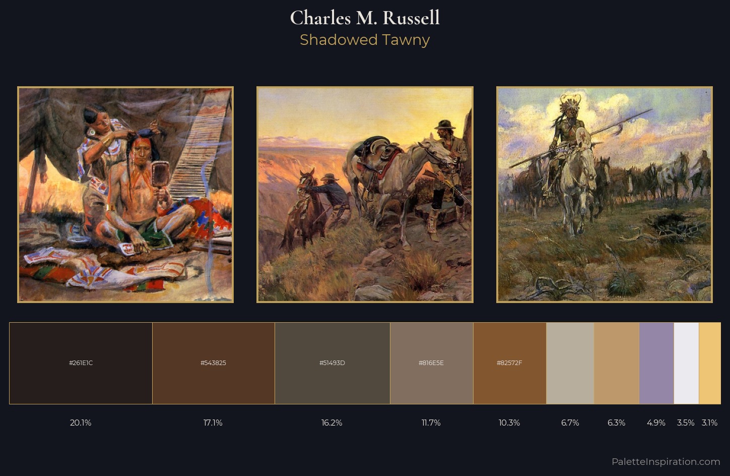 Charles M. Russell Palette 14 — Shadowed Tawny