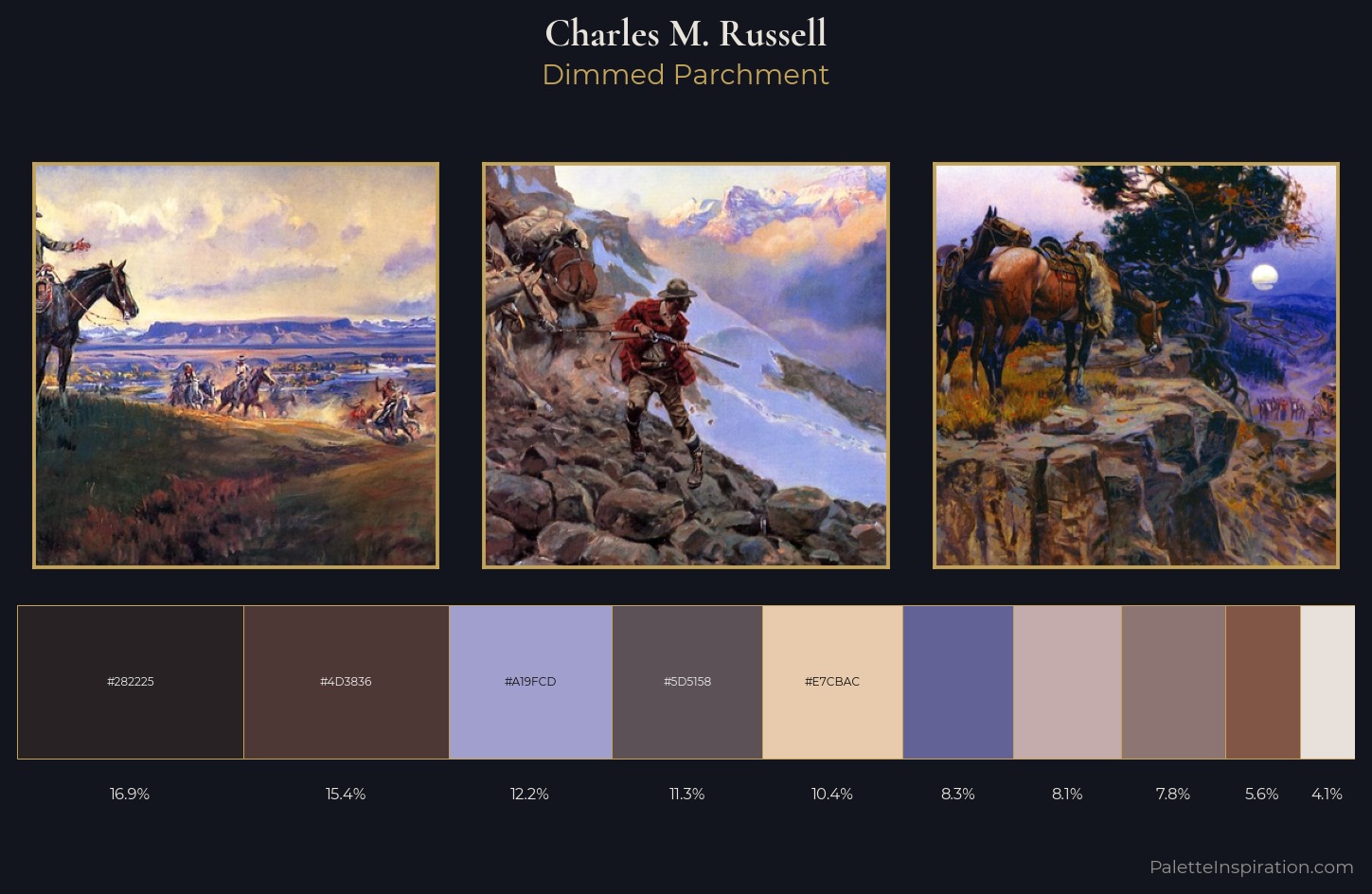 Charles M. Russell Palette 15 — Dimmed Parchment