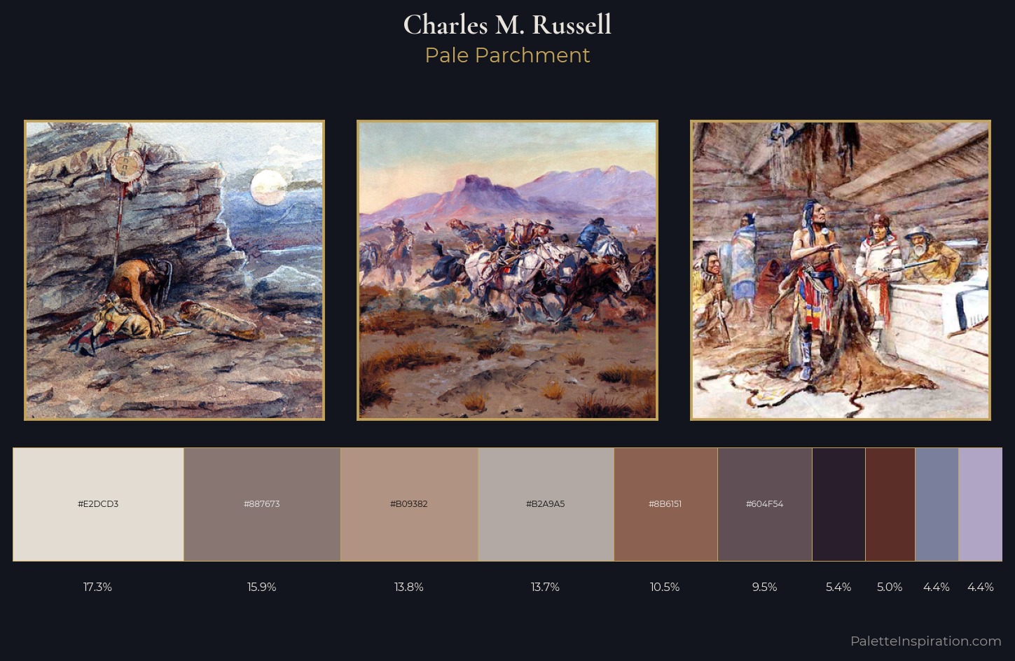 Charles M. Russell Palette 17 — Pale Parchment