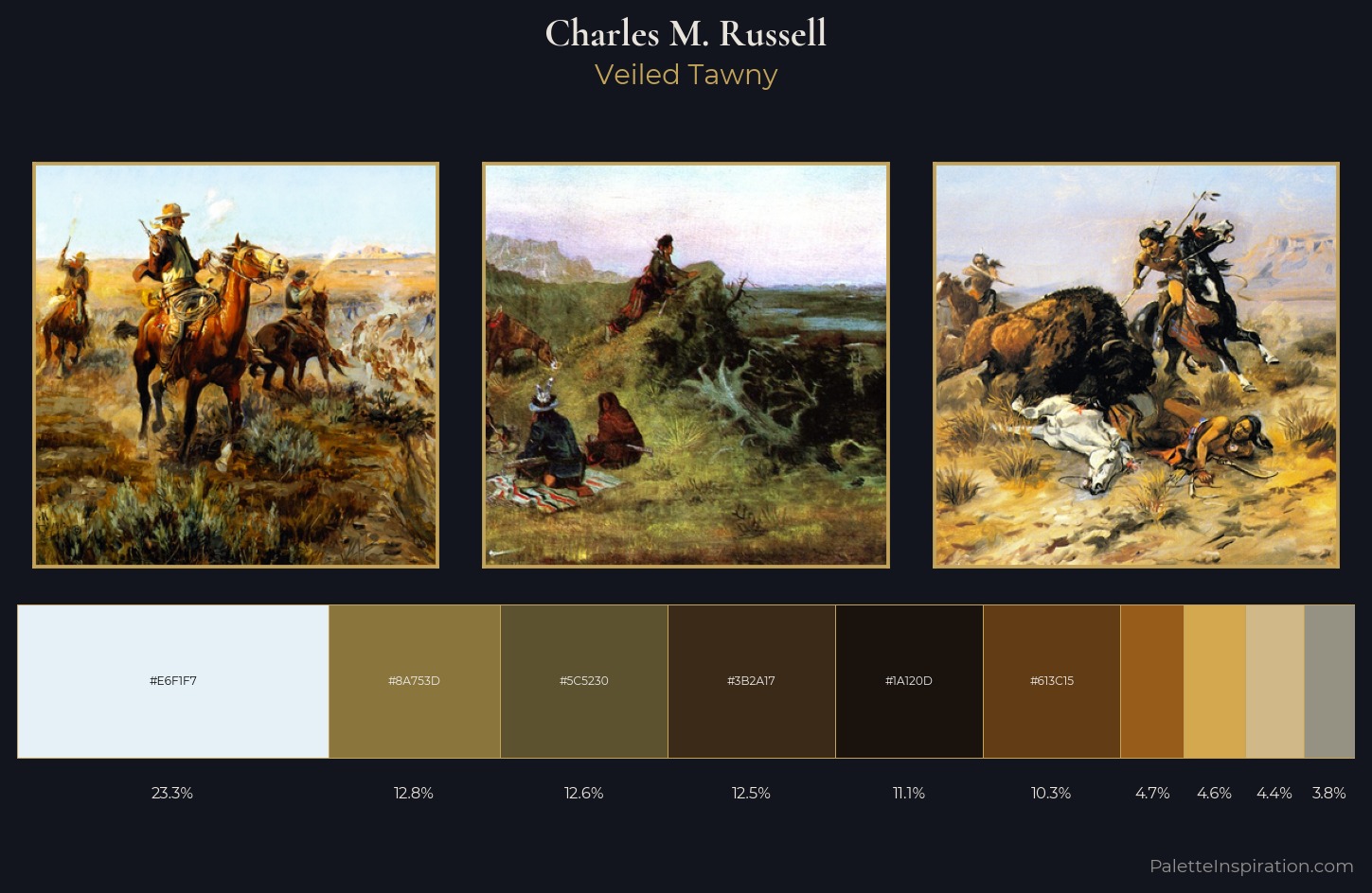 Charles M. Russell Palette 18 — Veiled Tawny