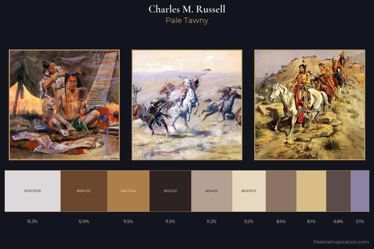 Charles M. Russell Master Palette