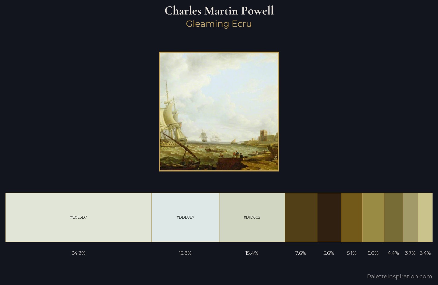 Charles Martin Powell Palette 3 — Gleaming Ecru