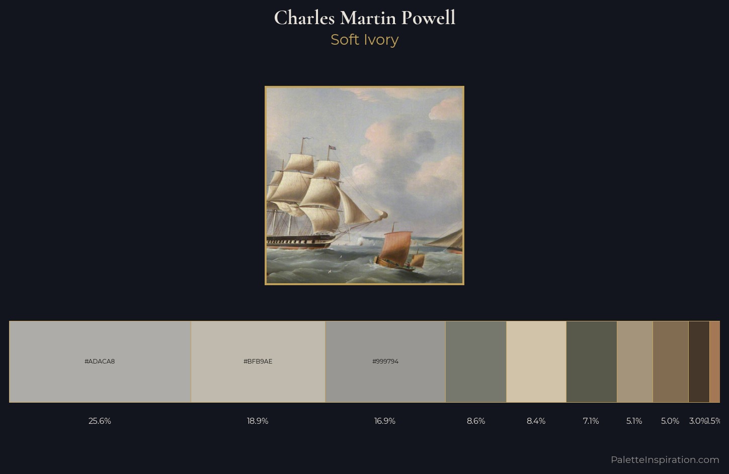 Charles Martin Powell Palette 4 — Soft Ivory