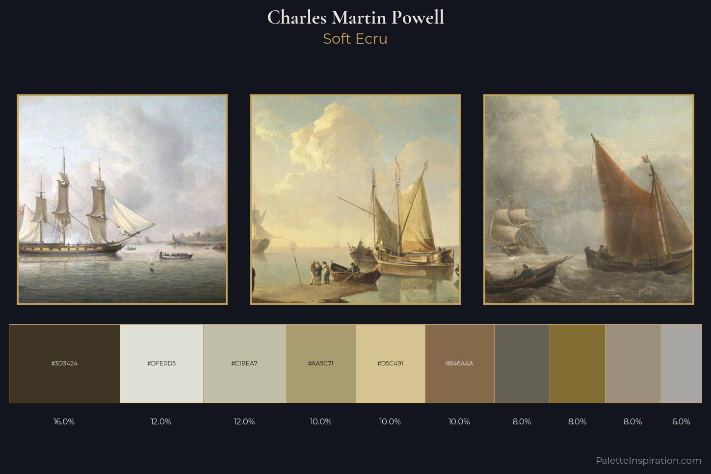 Charles Martin Powell Master Palette
