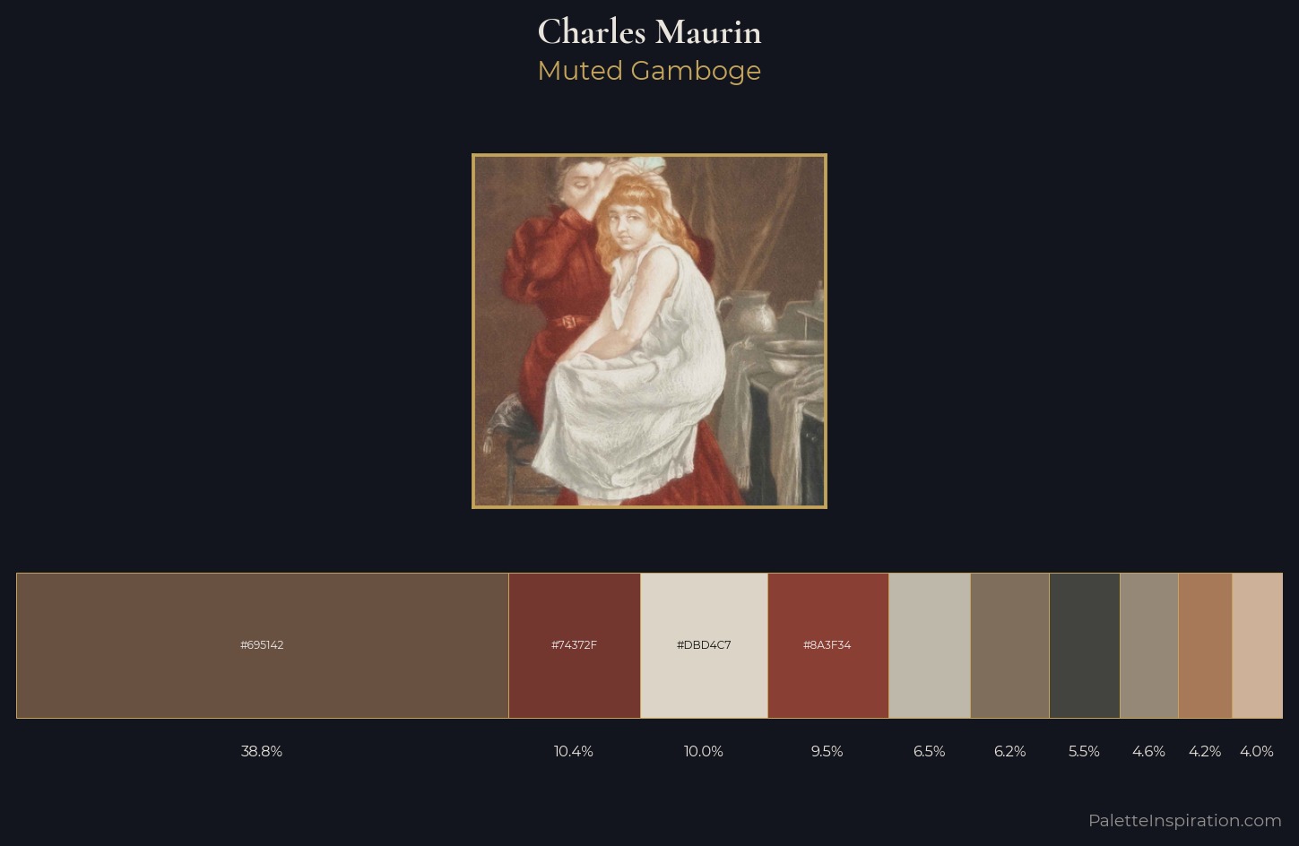 Charles Maurin Palette 3 — Muted Gamboge