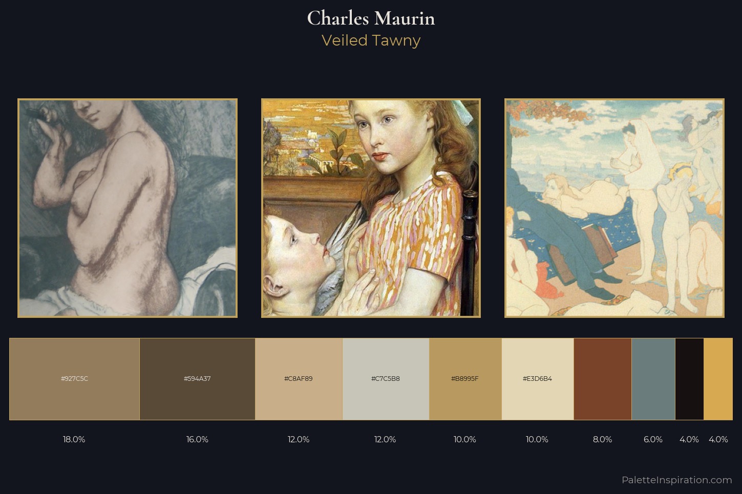 Charles Maurin Master Palette