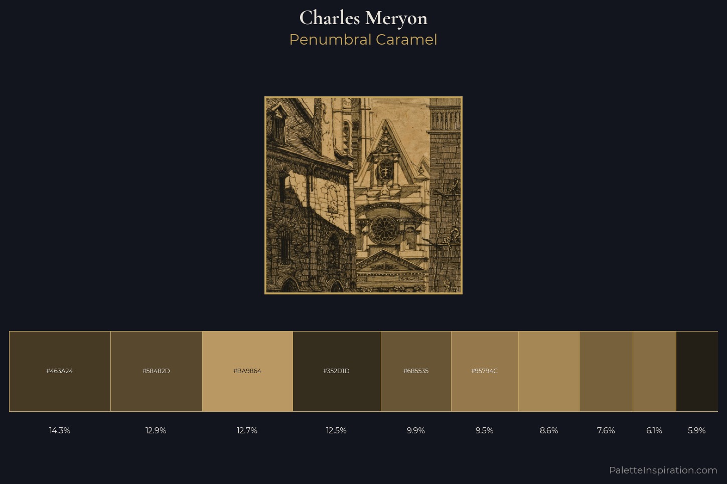 Charles Meryon Master Palette