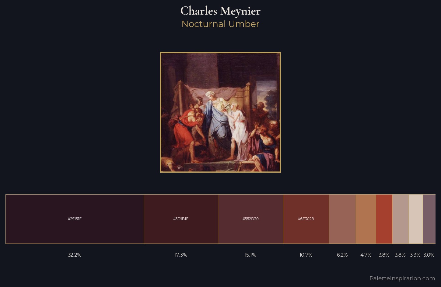 Charles Meynier Palette 4 — Nocturnal Umber