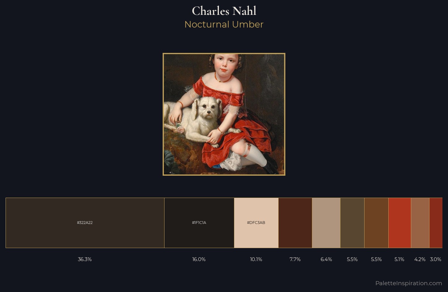 Charles Nahl Palette 3 — Nocturnal Umber